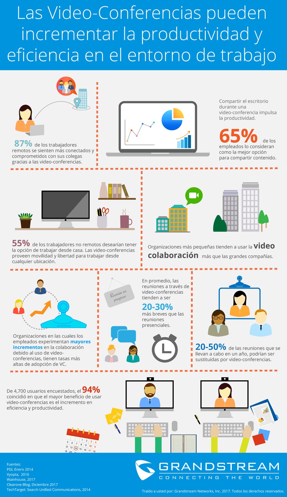 [Infografía] Las Video-Conferencias pueden incrementar la productividad ...