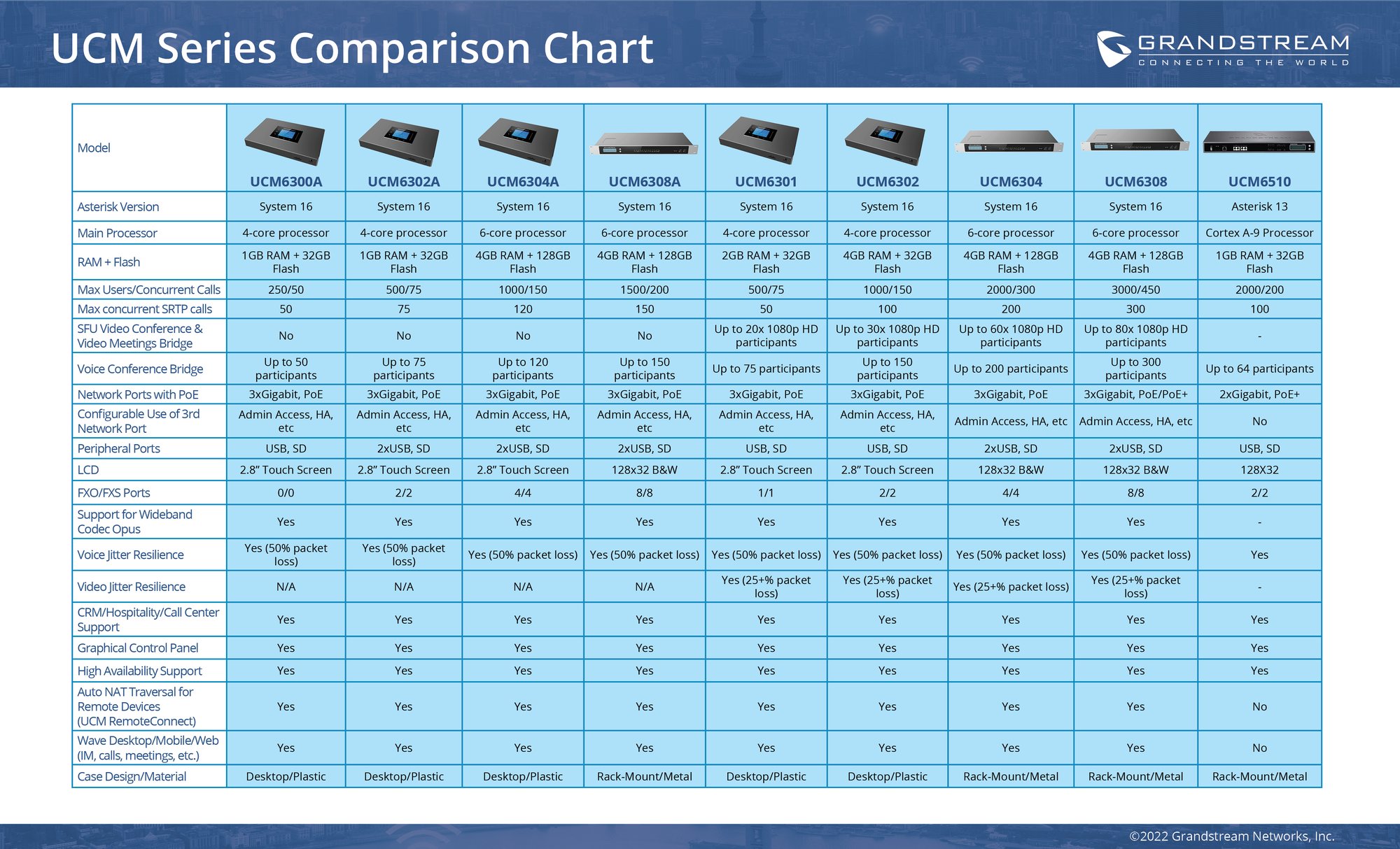UCM_Master_Comparison_Chart_2022 August