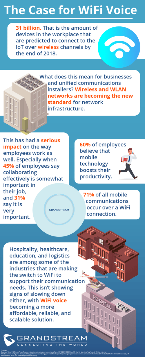 The Case for WiFi Voice.q4.2018v2