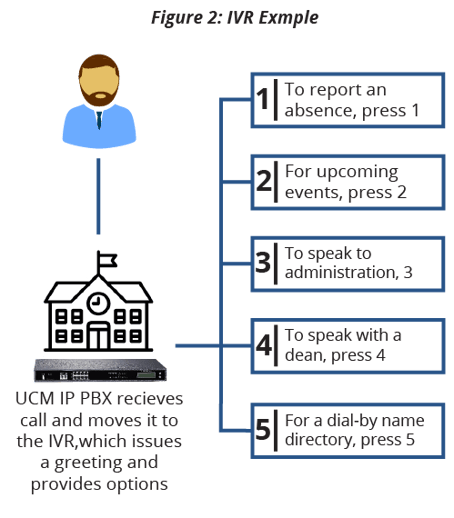 Figure 2@2x