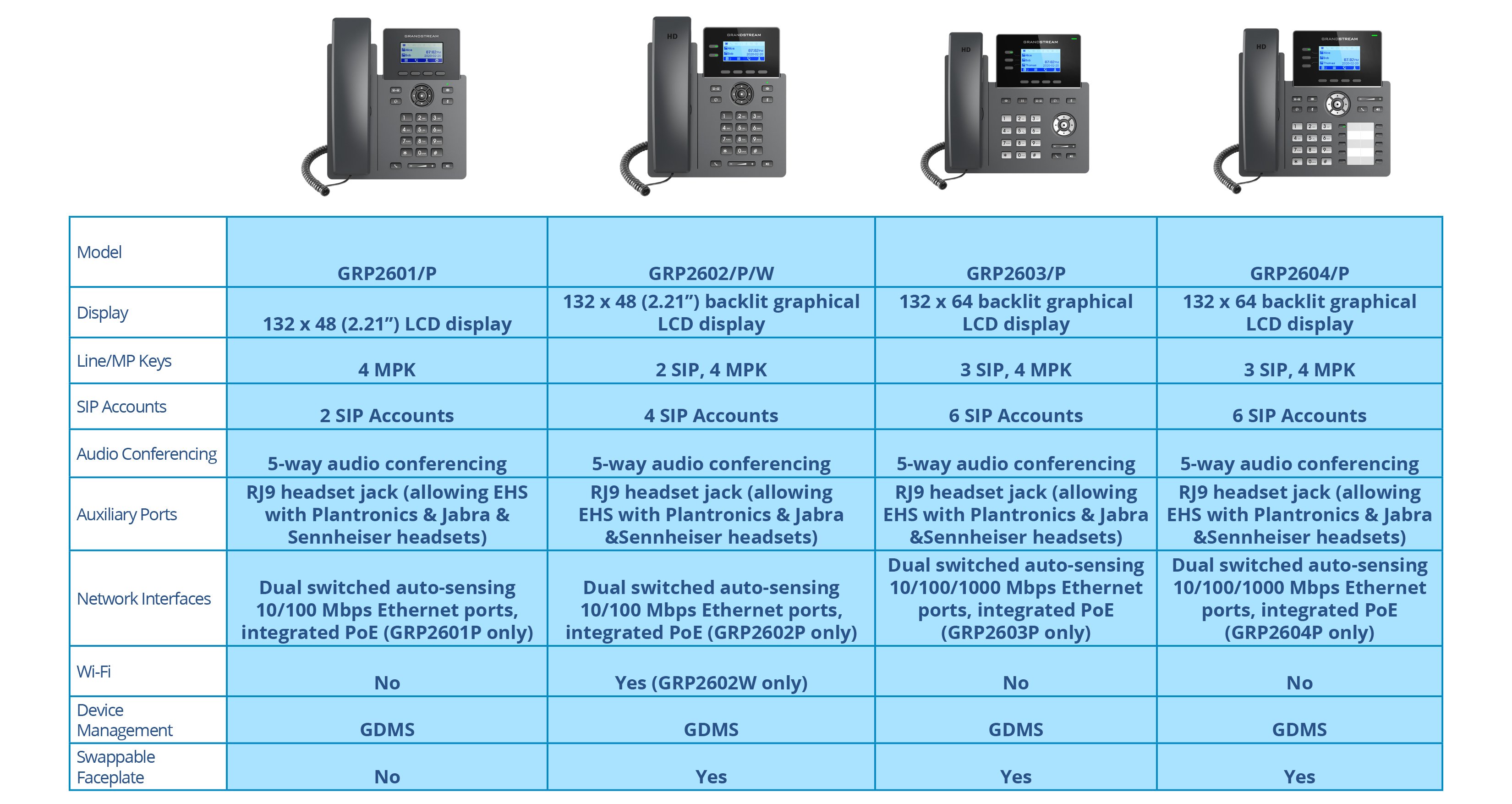 grp260x model chart
