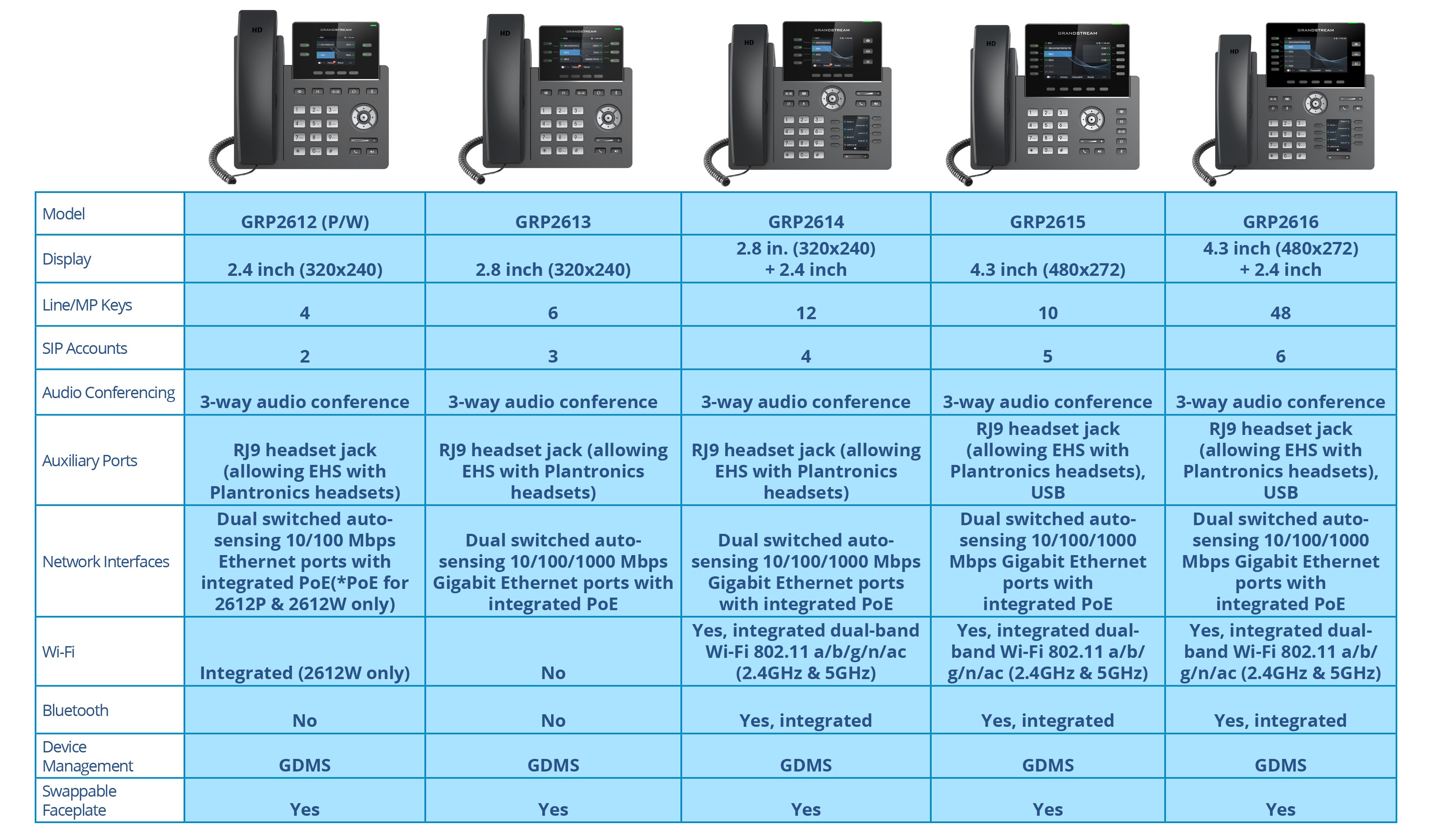 grp261x model chart