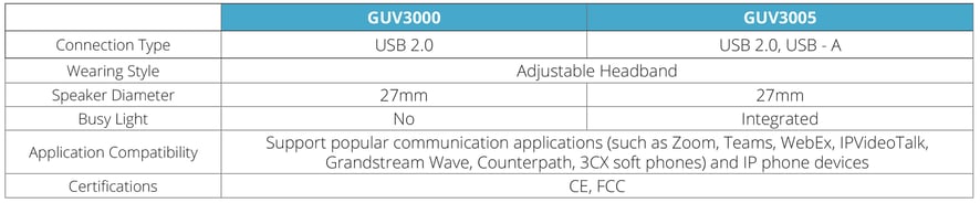 guv3000 spec chart