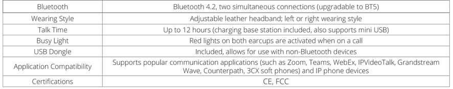 guv3050 spec chart