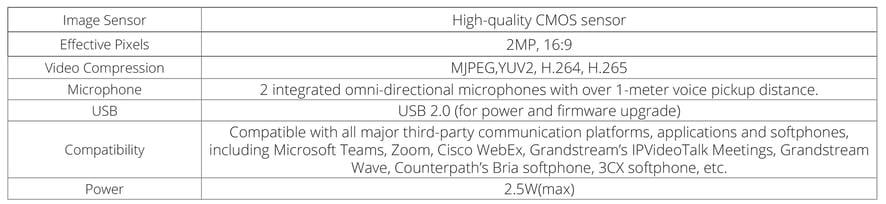 guv3100 spec chart