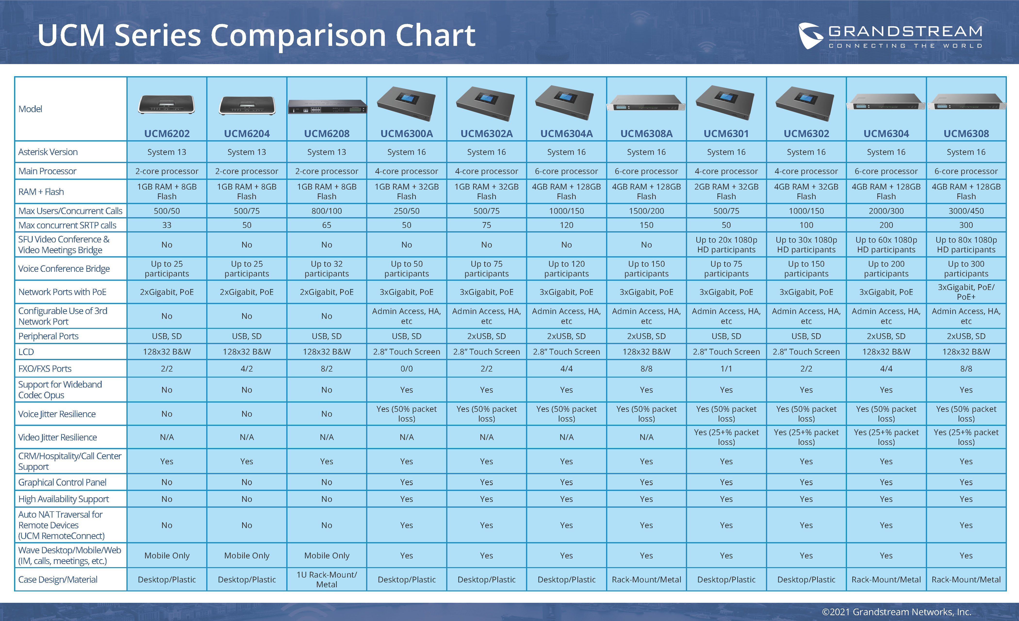 UCM_Master_Comparison_Chart_2021