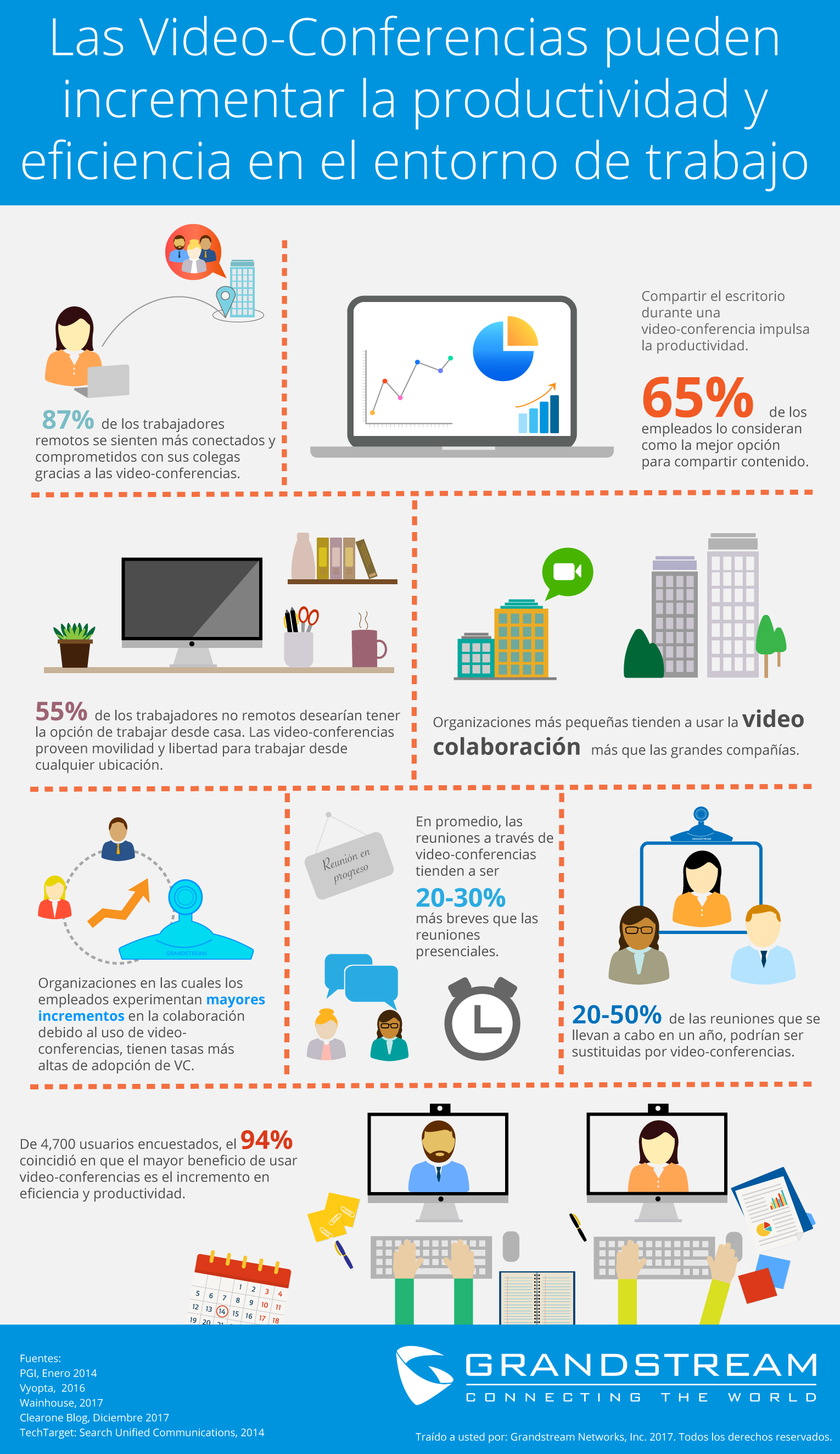 [Infografía] Las Video-Conferencias pueden incrementar la productividad ...